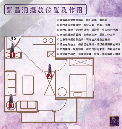 紫水晶洞擺放位置